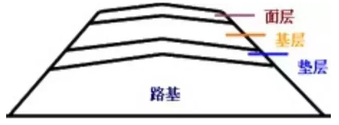 公路路基路面設(shè)計(jì)體會(huì)，滿滿的都是不能疏忽的細(xì)節(jié)！