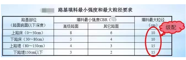 公路路基路面設(shè)計(jì)體會(huì)，滿滿的都是不能疏忽的細(xì)節(jié)！