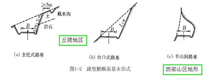 公路路基路面設(shè)計(jì)體會(huì)，滿滿的都是不能疏忽的細(xì)節(jié)！