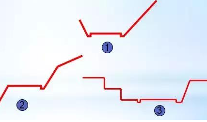 公路路基路面設(shè)計(jì)體會(huì)，滿滿的都是不能疏忽的細(xì)節(jié)！
