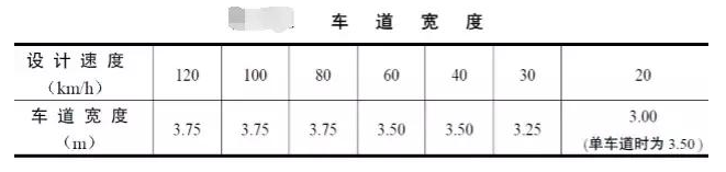 公路路基路面設(shè)計(jì)體會(huì)，滿滿的都是不能疏忽的細(xì)節(jié)！