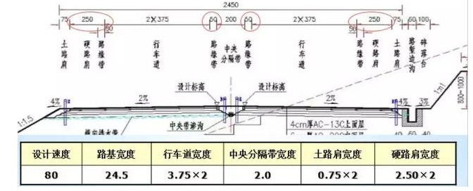 公路路基路面設(shè)計(jì)體會(huì)，滿滿的都是不能疏忽的細(xì)節(jié)！