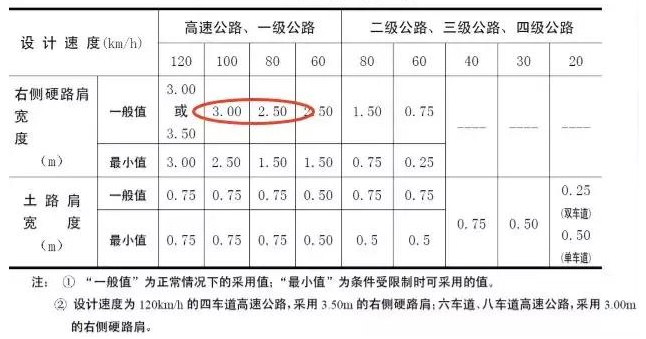 公路路基路面設(shè)計(jì)體會(huì)，滿滿的都是不能疏忽的細(xì)節(jié)！