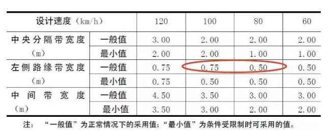 公路路基路面設(shè)計(jì)體會(huì)，滿滿的都是不能疏忽的細(xì)節(jié)！