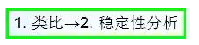 公路路基路面設(shè)計(jì)體會(huì)，滿滿的都是不能疏忽的細(xì)節(jié)！