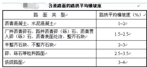 公路路基路面設(shè)計(jì)體會(huì)，滿滿的都是不能疏忽的細(xì)節(jié)！