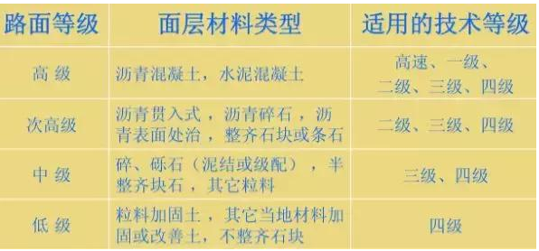 公路路基路面設(shè)計(jì)體會(huì)，滿滿的都是不能疏忽的細(xì)節(jié)！
