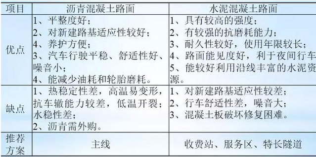 公路路基路面設(shè)計(jì)體會(huì)，滿滿的都是不能疏忽的細(xì)節(jié)！