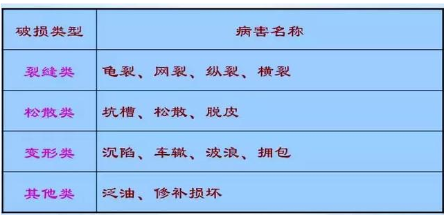 公路路基路面設(shè)計(jì)體會(huì)，滿滿的都是不能疏忽的細(xì)節(jié)！