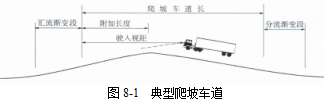 各級公路設(shè)計參數(shù)！